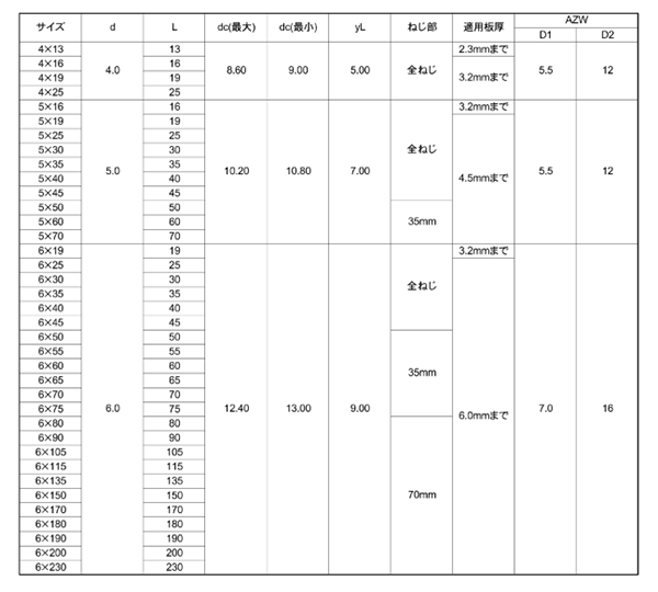 ステンレス SUS410 パイロビス(ドリルねじ) シーリング HEX(六角頭)(平田ネジ) 製品規格