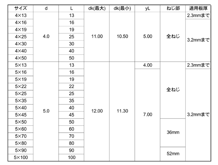ステンレス SUS410 パイロビス(ドリルねじ) シンワッシャー頭(細目・粗目)(平田ネジ) 製品規格