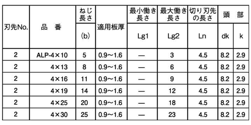 ステンレス SUS410 ユニポイント PAN(なべ頭)(細目)(神山鉄工所) 製品規格
