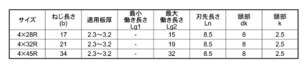 ステンレス SUS410 ユニポイント ブランカ(高耐食メッキ・焼き付き防止) FLAT(皿頭)(リーマ付)(神山鉄工所) 製品規格