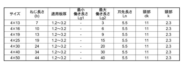 ステンレス SUS410 ユニポイントブランカ(高耐食メッキ・焼き付き防止) シンワッシャー(神山鉄工所) 製品規格