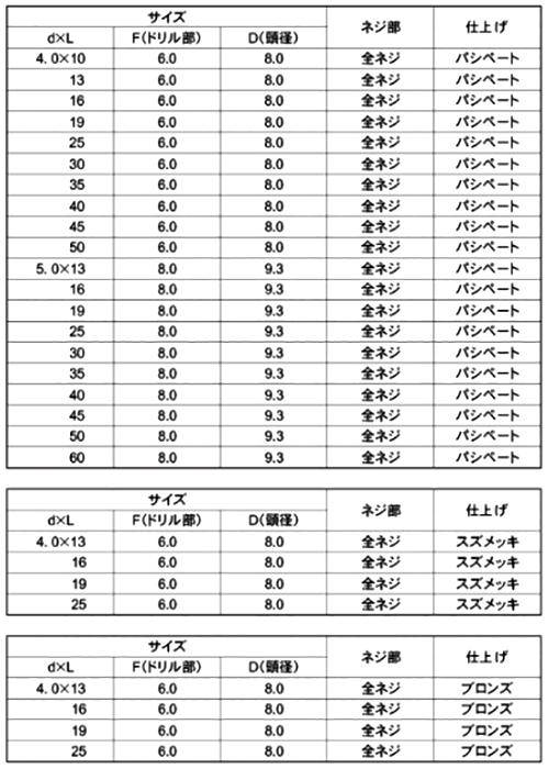 ステンレス SUS410 クイックビスPAN (なべ頭)(山喜産業) 製品規格