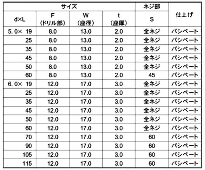 ステンレス SUS410 クイックビスシーリング HEX(六角頭)(山喜産業) 製品規格