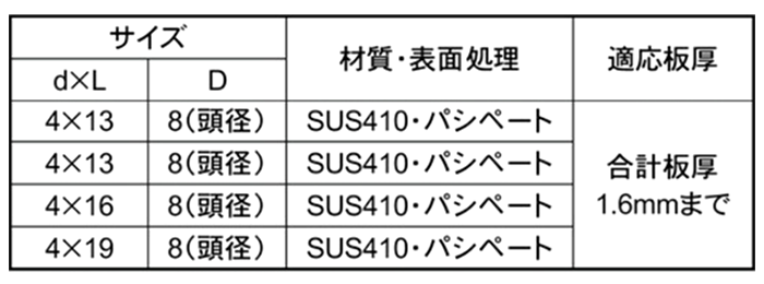 ステンレス SUS410 クイックビス 薄板用 (山喜産業) 製品規格