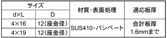 ステンレス SUS410 クイックビス薄板用ワンピースワッシャー付 (山喜産業) 製品規格