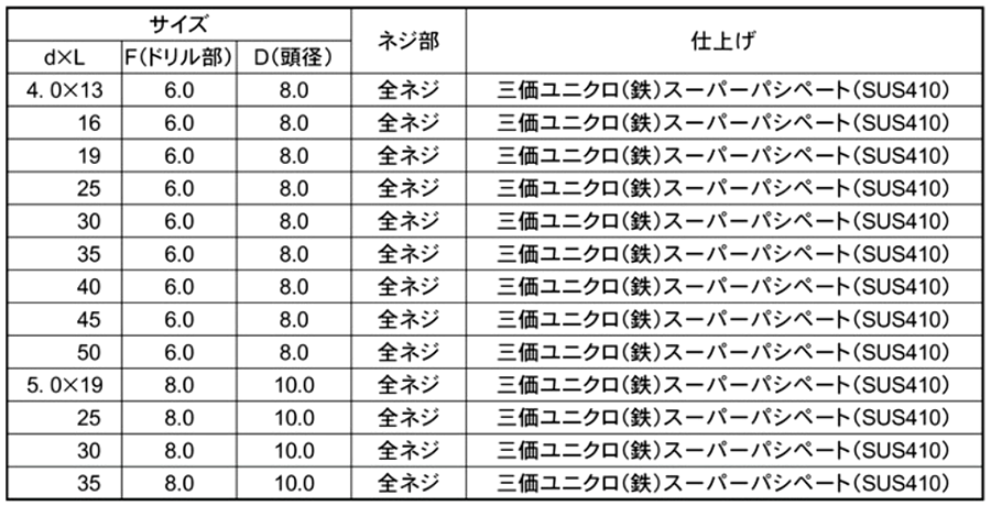 ステンレス SUS410 クイックビス 皿頭 (100本小袋入り)(山喜産業) 製品規格