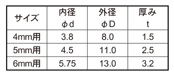 ピアス 黒ゴム座金 (ワッシャー)(材質EPDM) 製品規格