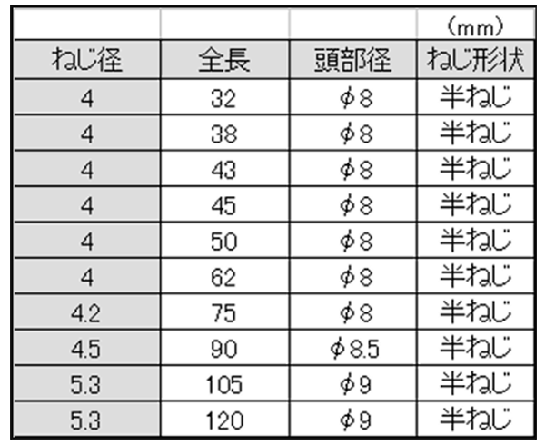 鉄(+)万能ビス(半ねじ)(ウイング製)ラッパ頭 先割カット付 製品規格