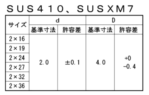 ステンレス SUSXM7(+) 一番ビス 製品規格