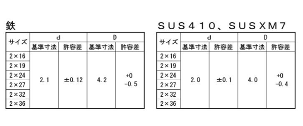 ステンレス SUS410(+) 一番ビス (焼入れ) 製品規格