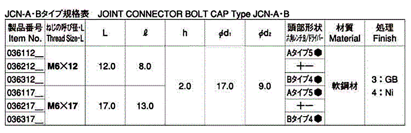 鉄 ジョイントコネクター 飾りナット(+)(-)JCN 製品規格