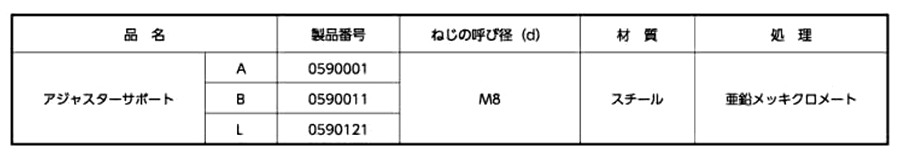 鉄 アジャスターサポート(A、B、Lタイプ金具)(ムラコシ精工) 製品規格