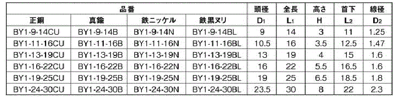 鉄 太鼓鋲 (BY1-N)(BY1-BL) 製品規格
