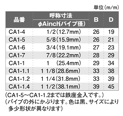 ゴム丸キャップ (丸パイプ用)(CA1-)(宮川公製作所) 製品規格