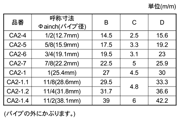 ポリ丸キャップ (アイボリー色)(CA2)(宮川公製作所) 製品規格
