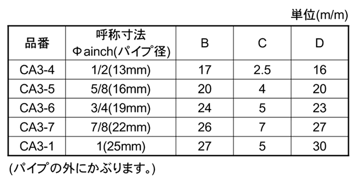 ポリ角キャップ (白色)(CA3)(宮川公製作所) 製品規格