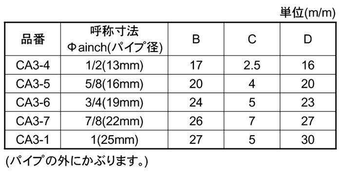 ポリ角キャップ (黒色)(CA3)(宮川公製作所) 製品規格