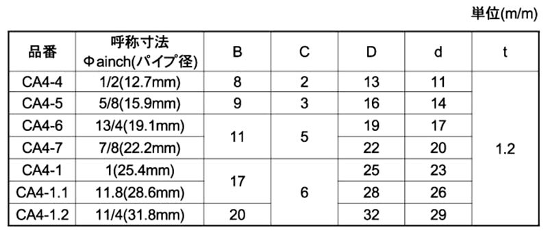 ポリ丸打込フタ (黒色)(CA4)(宮川公製作所) 製品規格