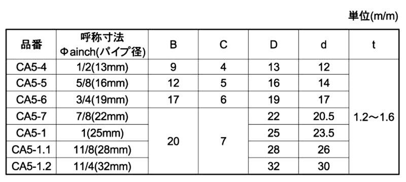 ポリ角打込フタ (黒色)(CA4)(宮川公製作所) 製品規格