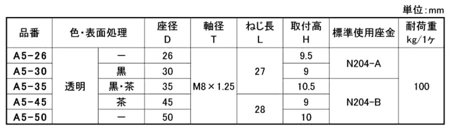 軟質塩ビ クリアアジャスター(A5タイプ)(宮川公製作所)(M8 ネジ) 製品規格