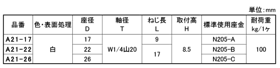ポリエチレン アジャスター(A21タイプ) (宮川公製作所)(W1/4/インチ・ウィットネジ) 製品規格