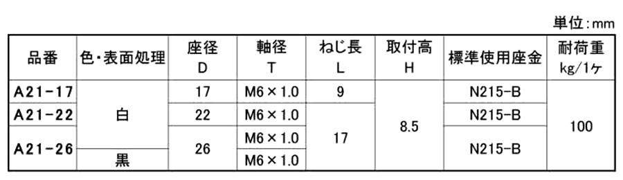 ポリエチレン アジャスター(A21タイプ)(宮川公製作所)(M6 ネジ) 製品規格