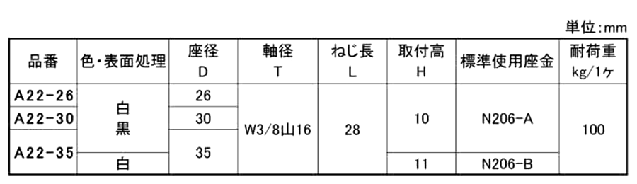 ポリエチレン アジャスター(A21タイプ) (宮川公製作所)(W3/8/インチ・ウィットネジ) 製品規格