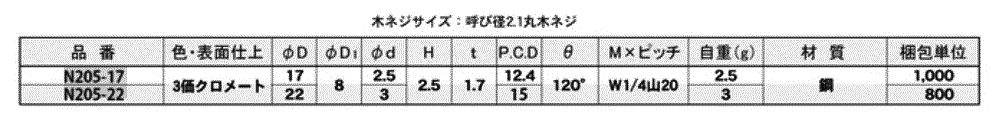 鉄 アジャスター用受座(N205)(平座金付きナット)(T字型)(W1/4 インチ・ウィットネジ) 製品規格