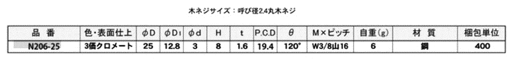 鉄 アジャスター用受座(N206)(平座金付きナット)(T字型)(W3/8 インチ・ウィットネジ) 製品規格