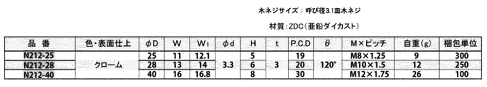 ダイキャストアジャスター用受座(N212)(平座金付きナット)(T字型)クローム 製品規格