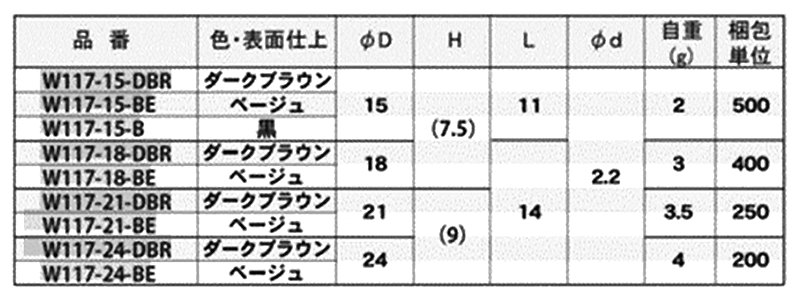 フェルト アジャスター ソフティーリンク釘タイプ (W117)(宮川公製作所) 製品規格