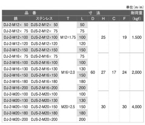 ステンレス アジャスター(DJS-2型)(重量型)(宮川公製作所) 製品規格
