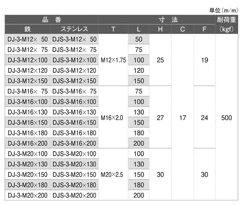 ステンレス アジャスター(DJS-3型)(アンカー固定用)(宮川公製作所) 製品規格