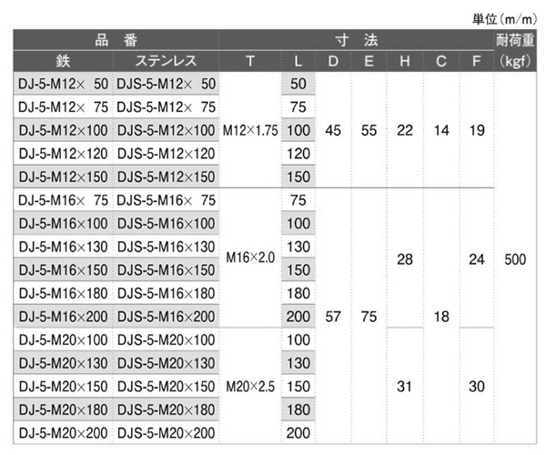 ステンレス アジャスター(DJS-5型)(壁面用)(宮川公製作所) 製品規格