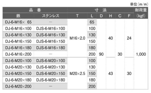 ステンレス アジャスター(DJS-6型)(幅広ラバー付)(宮川公製作所) 製品規格