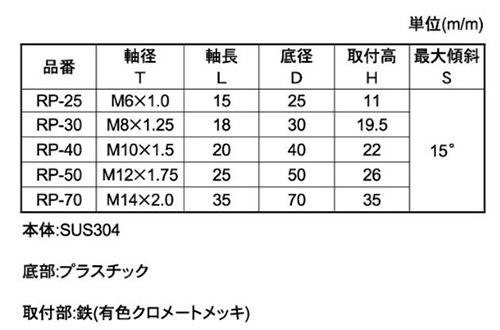 ステンレス RPロータリープレイン(傾斜型)(ねじ部鋼/底部樹脂)(宮川公製作所) 製品規格