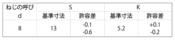鉄 六角コーチスクリュー(国産品)(平径小型) 製品規格