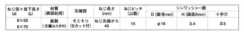 鉄 (+)JPF タイトハイロー(タイトフレーム止め専用ねじ) 製品規格