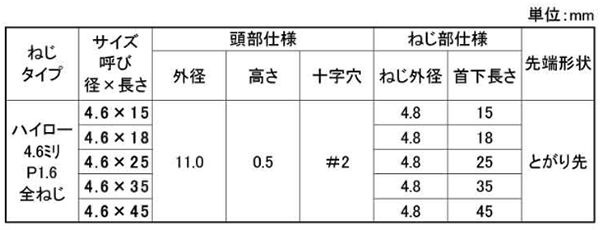 鉄(+) ハイロー平サラ (頭部φ11x0.5H)(全ねじ)(JPF製) 製品規格