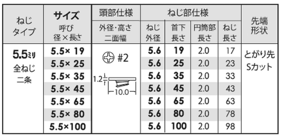鉄(+) ハイロー平頭 (二条 全ねじ)(とがり先Sカット)(JPF製) 製品規格