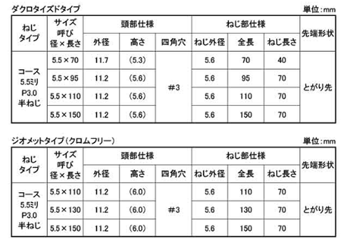 鉄(+) セレーションビス (セレート/座掘り機能)(半ねじ)(JPF製) 製品規格