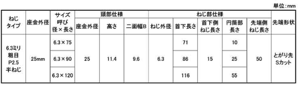 鉄 カバーテック 木下地用 六角頭 (座金径25)(粗目/半ねじ)(JPF) 製品規格