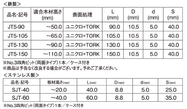 鉄 根太用ビス ジョイテクト(JPF製) 製品規格