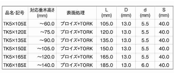 鉄 タルキック2 平頭 (四角穴ビット付)(垂木・根太用ビス) 製品規格