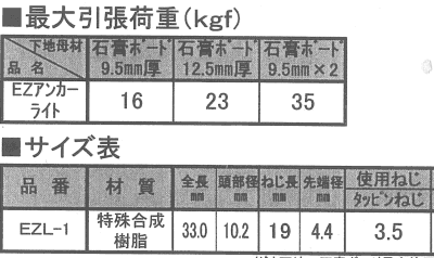 日本パワーファスニング EZ アンカーライト (樹脂製) 製品規格