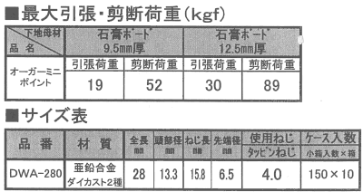 日本パワーファスニング オーガー ミニポイント(ダイカスト製) 製品規格