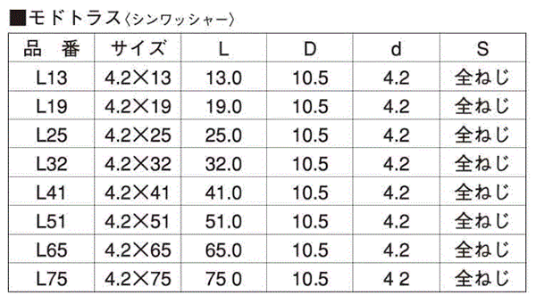 鉄(+) 軽天ビス(ドライウォール)モドトラス (ヤマヒロ) 製品規格
