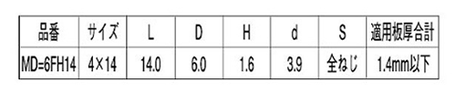 鉄 (+)ランスタッチ 小頭(頭径D＝6) ヤマヒロ製 製品規格
