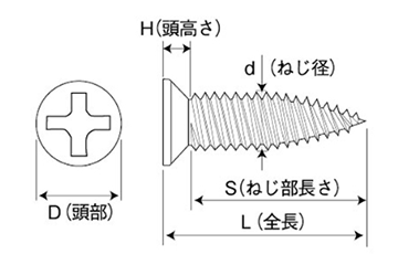 鉄 (+)ランスタッチ 小頭(頭径D＝6) ヤマヒロ製 製品図面