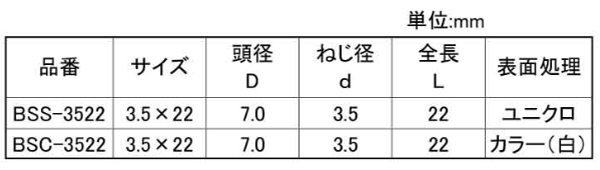 鉄(+) KM軽天 ラッパ (頭部径D＝7)(ケーエム精工製) 製品規格
